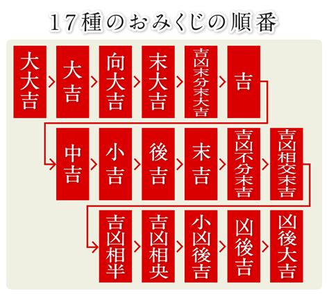 凶向吉|おみくじの内容一覧！吉凶は何種類あるの？運勢の意。